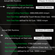 Exploring the Latest Developments in MANUSsim Optimize